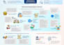 design medical research, conference posters and presentations